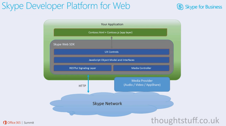 SkypeDeveloperPlatformForWeb