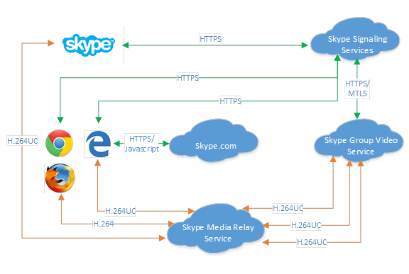 Enabling-seamless-communication-experiences