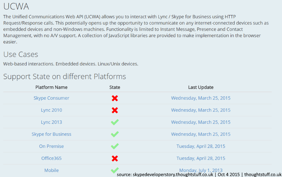 SkypeDeveloperStory-UCMA