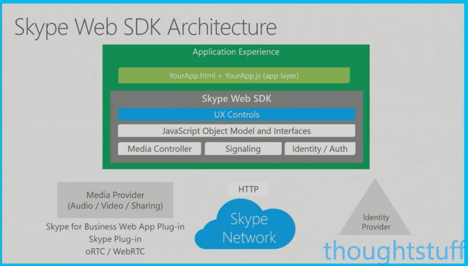 Skype web не работает