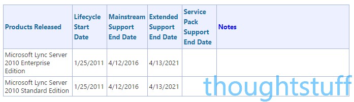 2016-05-04 07_25_11-https___support.microsoft.com_en-us_lifecycle_p1=14934