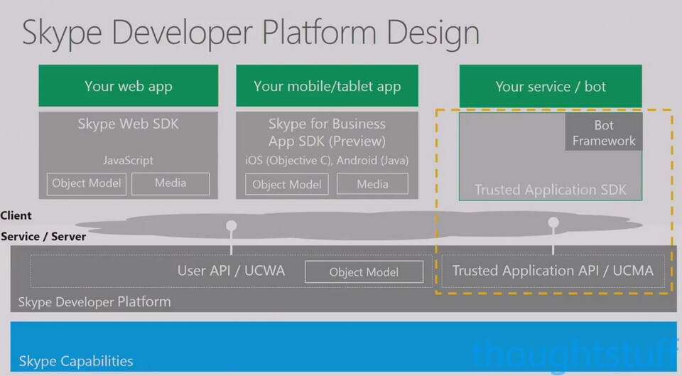 2016-10-04-06_05_09-build-native-cloud-apps-for-skype-for-business_-skype-developer-platform-overvie