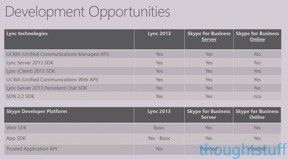 2016-10-04-06_22_36-build-native-cloud-apps-for-skype-for-business_-skype-developer-platform-overvie