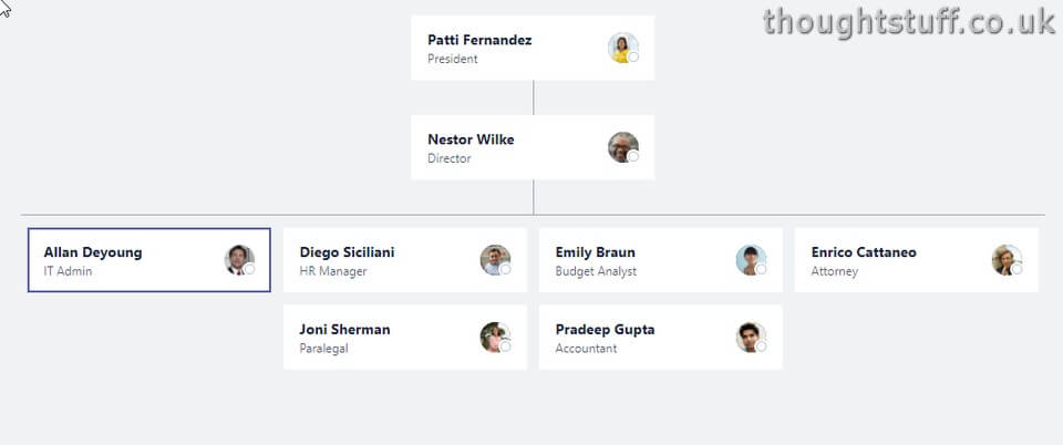 Microsoft Teams Org Chart